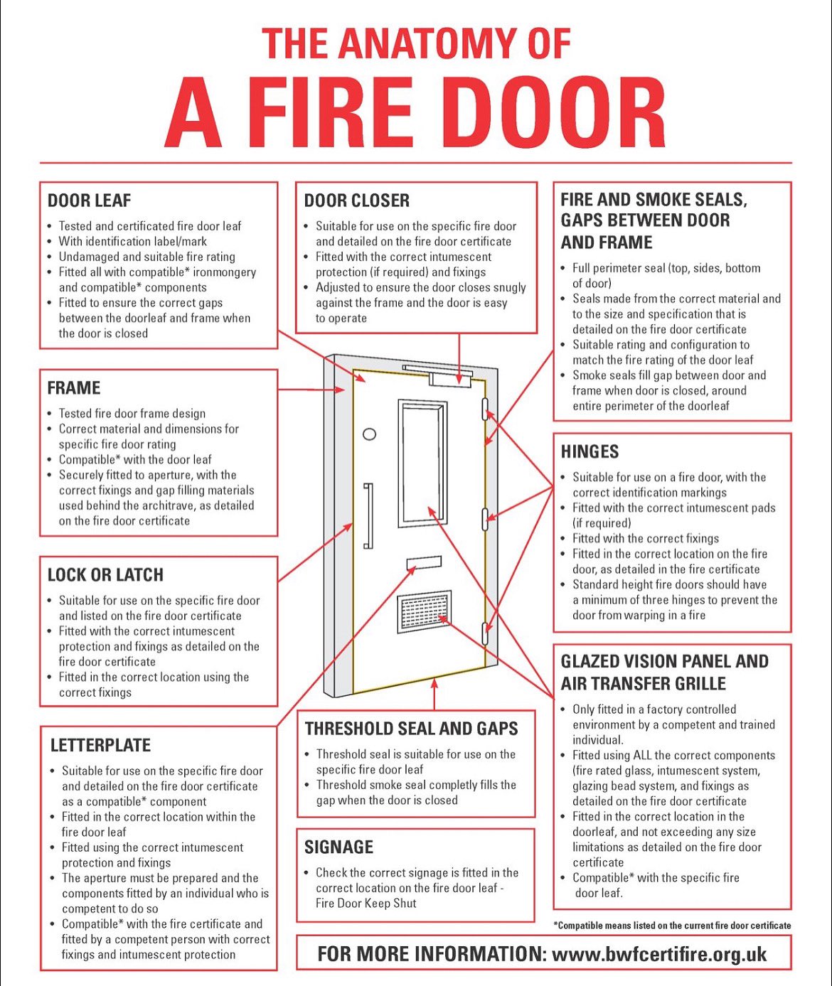 Anatomy of Fire Page